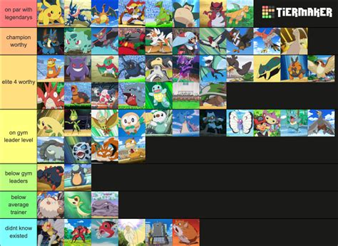 all ash pokemon list|list of ash ketchum's pokemon.